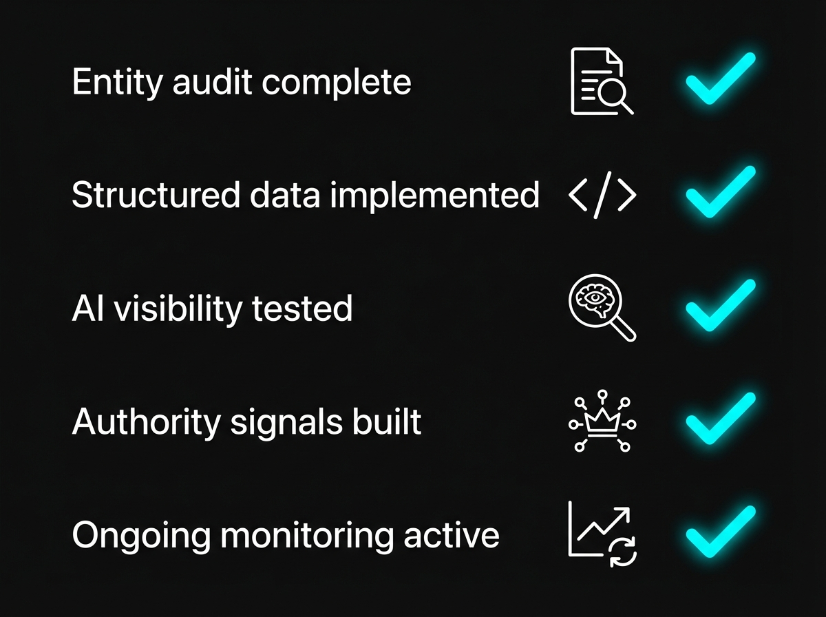 Checklist showing AI visibility implementation steps